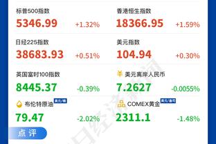 被垫底队进2球？巴萨18轮西甲丢21球 已超上赛季联赛总数